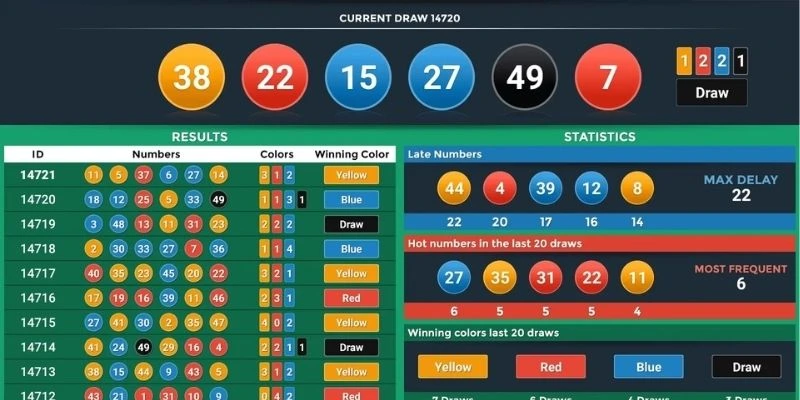 Giới thiệu thông tin cơ bản nhất về Number Game trực tuyến